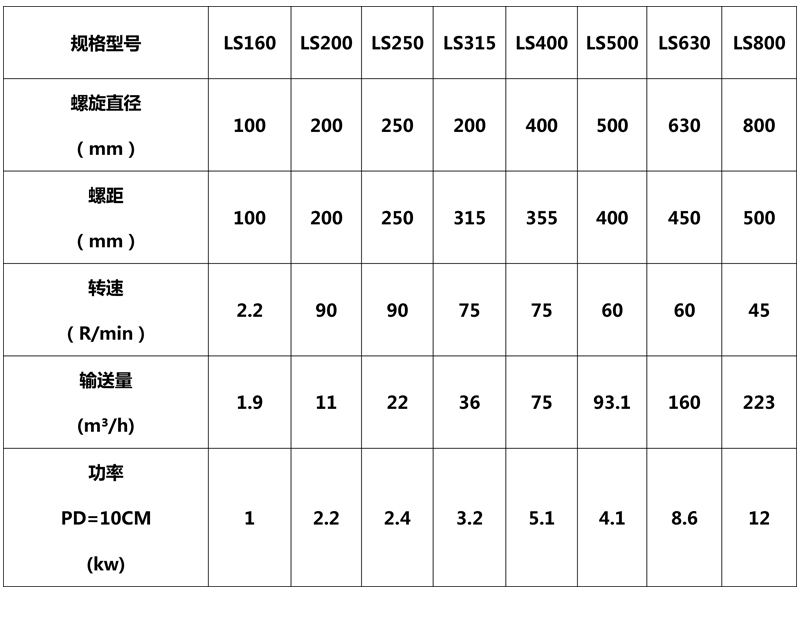螺旋輸送機 螺旋輸送機技術參數